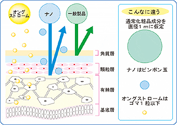 金箔エステイメージ